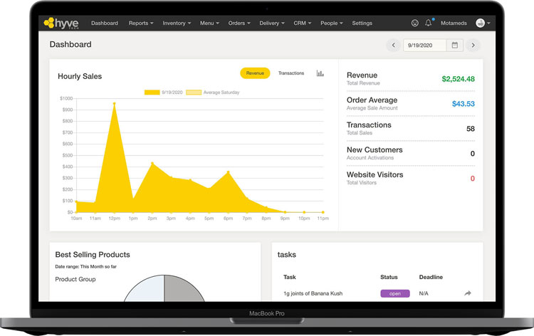 Hyve backoffice dashboard
