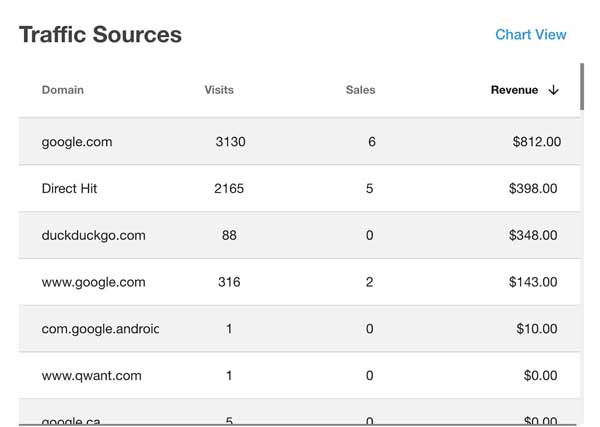 website analytics in Hyve