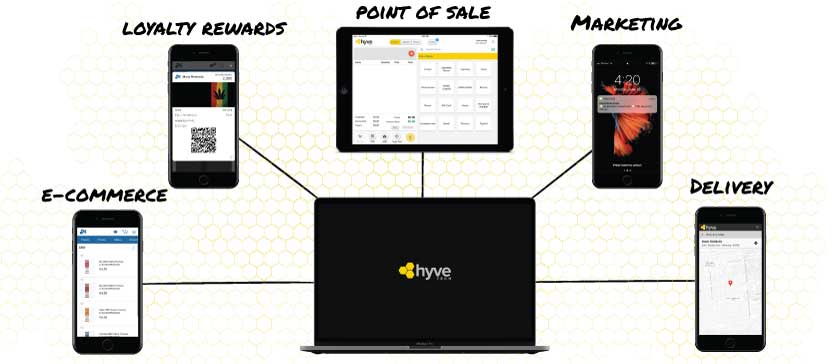 the tools available in Hyve