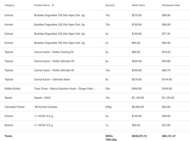 the inventory value report