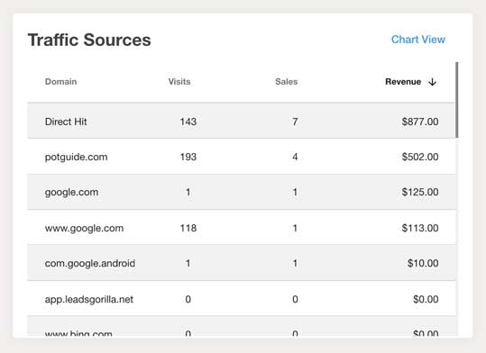the 'where's our website traffic coming from?' report