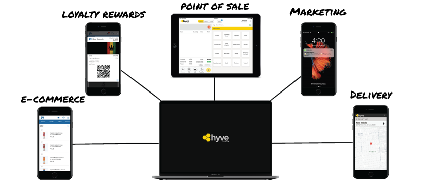 Hyve's 4-in-1 software platform